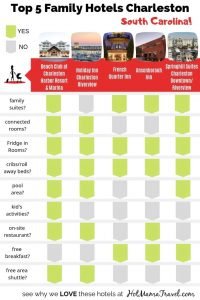Checklist of Best Family Hotels in Charleston SC